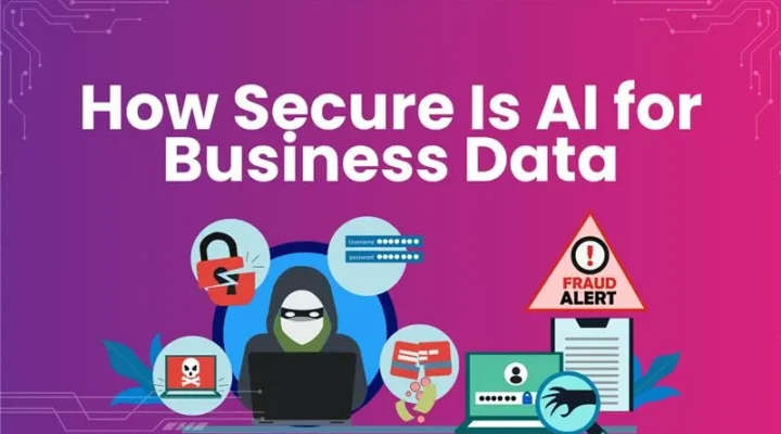 How Secure Is AI for Business Data Best Software Solutions in UAE
